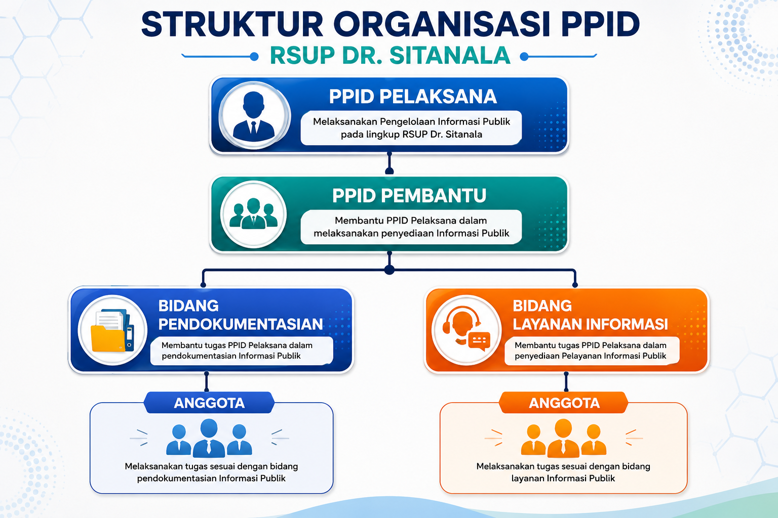 Struktur Organisasi PPID